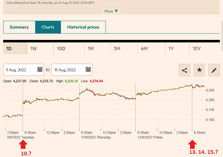 FinancialTimes