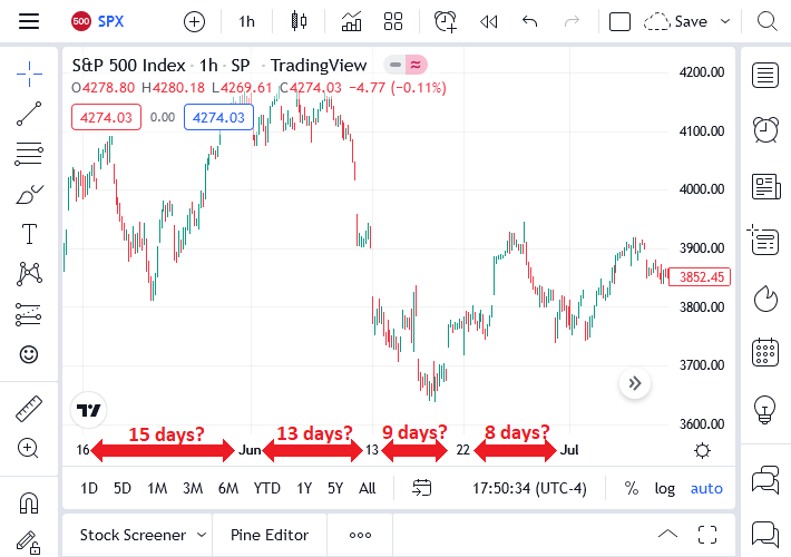 TradingView